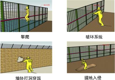 汕尾周界防范报警系统四号