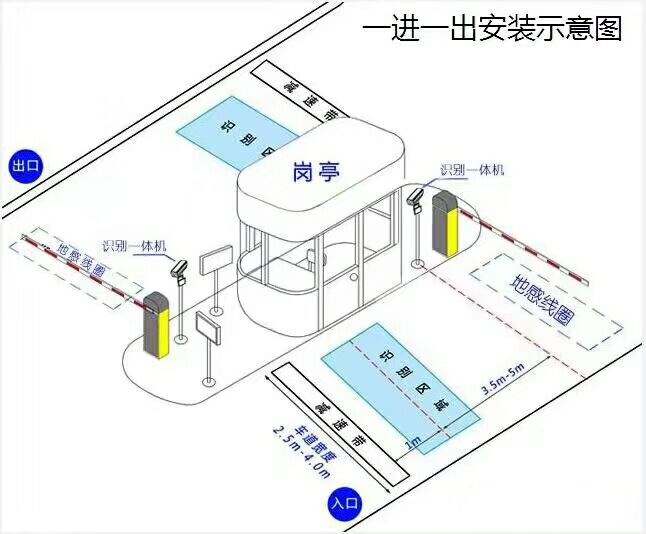 汕尾标准车牌识别系统安装图