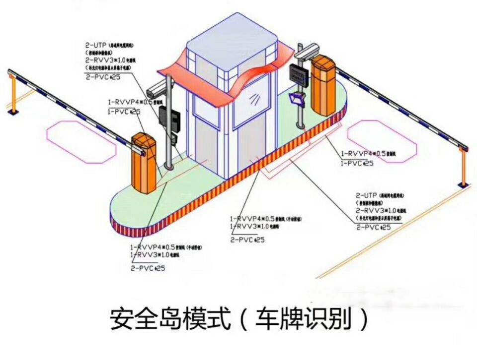 汕尾双通道带岗亭车牌识别