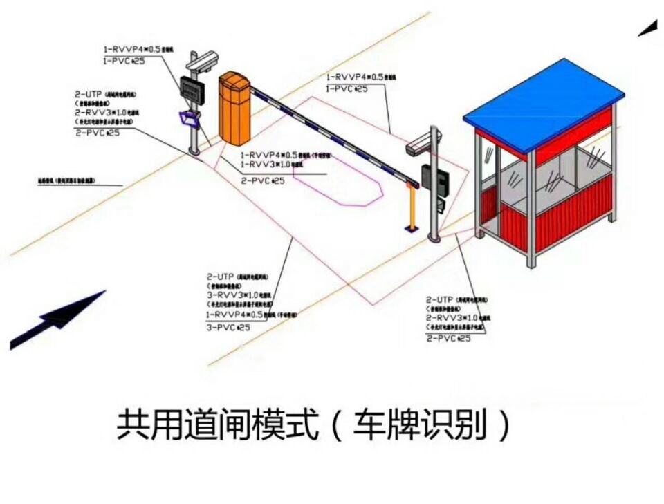 汕尾单通道车牌识别系统施工