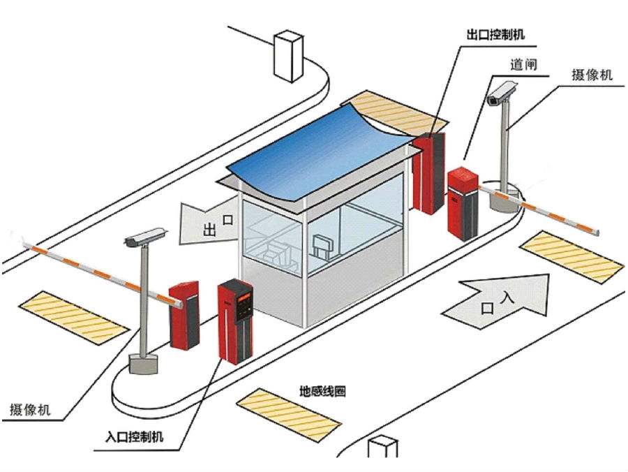 汕尾标准双通道刷卡停车系统安装示意